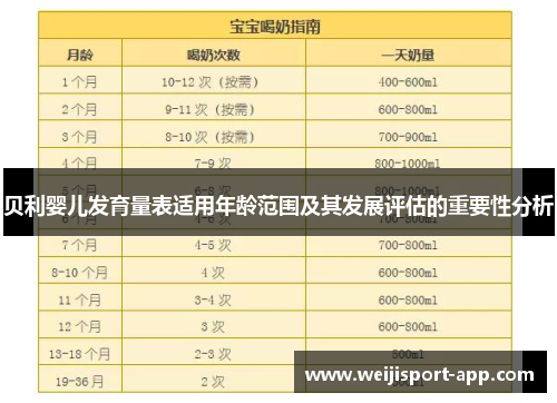 贝利婴儿发育量表适用年龄范围及其发展评估的重要性分析