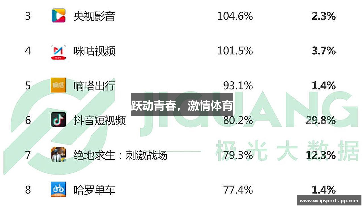 维基体育官方网站跃动青春，激情体育